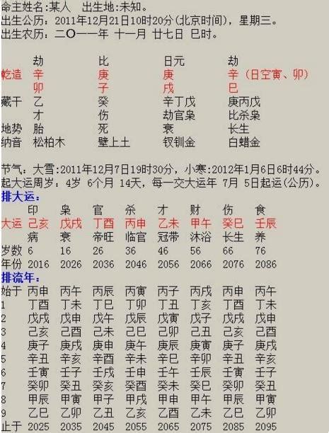 大運 流年|八字算命入門：什麼是大運，排大運方法，怎麼排大運。